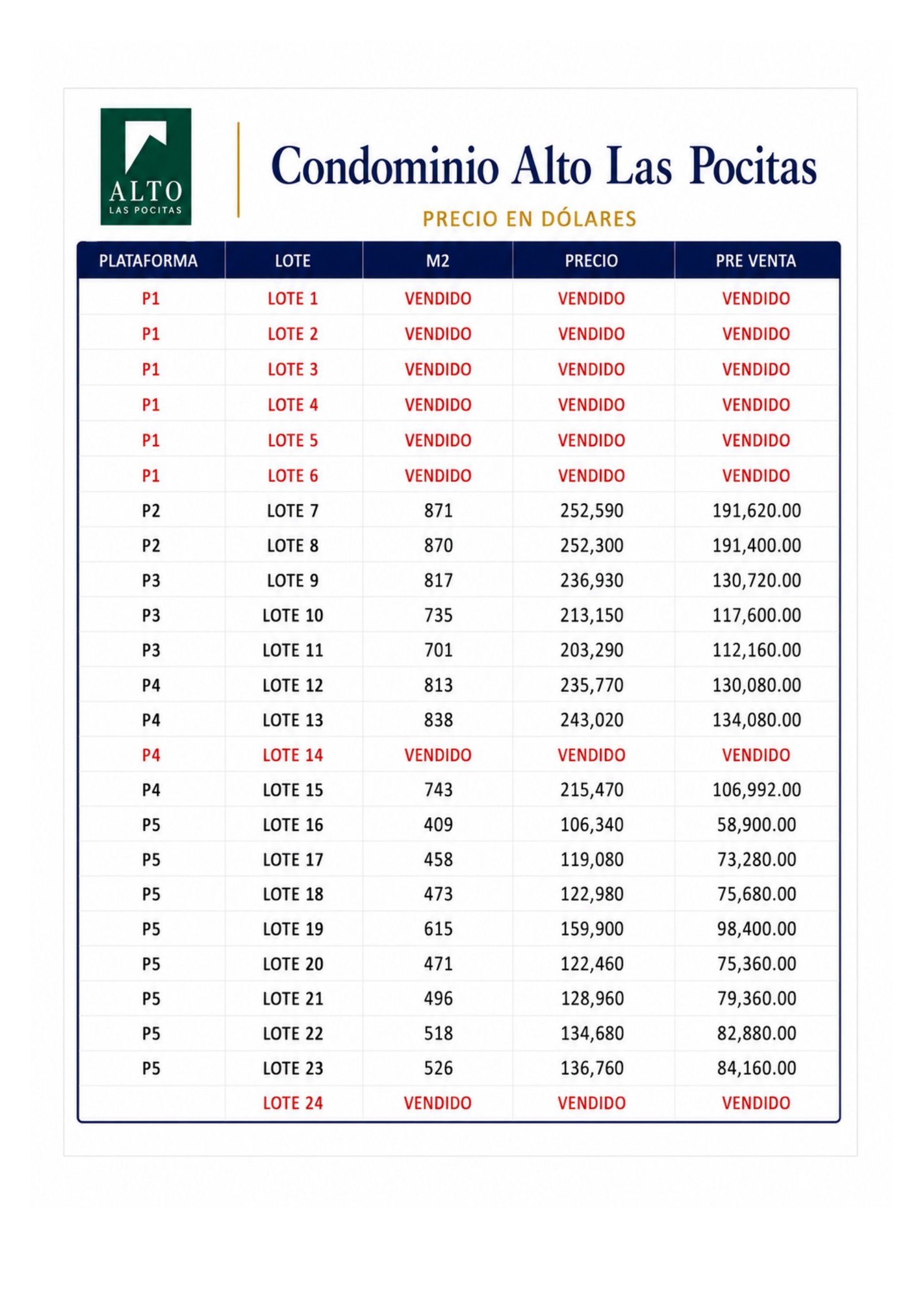 Lista de lotes con área, precio y precio de preventa (US$)