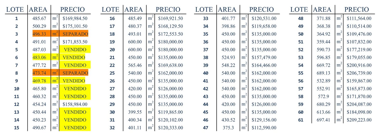 Lista de precios por lote: en amarillo los vendidos y en naranja los separados